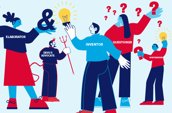 The five discussion types: Inventor, Elaborator, Questioner, Devil's Advocate, and Synthesizer.